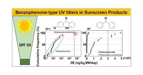  Benzophenone: สารกัน UV ที่ช่วยให้ผลิตภัณฑ์ของคุณไม่ซีดจางและยังคงดูดีเสมอ!