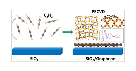 Graphene Oxide: Miracle Material for Advanced Electronics and High-Performance Composites!