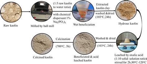 Kaolin: แร่ดินเหนียวสำหรับการผลิตเซรามิกและกระดาษ!