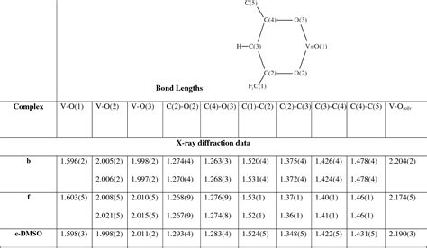  Vanadyl Acetylacetonate:  การเร่งปฏิกิริยาในเซลล์แสงอาทิตย์และตัวนำไฟฟ้าที่มีประสิทธิภาพ!