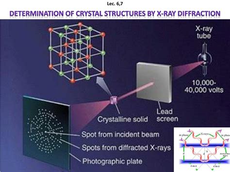 X-ray Diffraction: การวิเคราะห์โครงสร้างผลึกและการระบุเฟสของวัสดุพิเศษ!