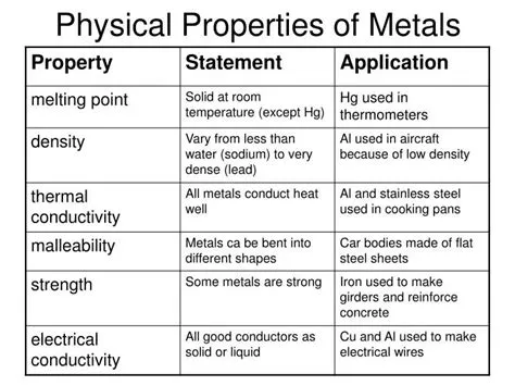  Chromium: อธิบายสมบัติที่โดดเด่นของโลหะอเนกประสงค์ในภาคอุตสาหกรรมหนัก!