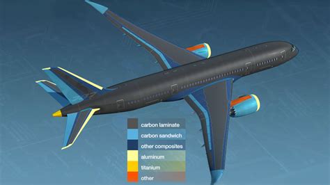  Reinforced Carbon Fiber: สุดยอดนวัตกรรมสำหรับอุตสาหกรรมการบินและอวกาศ!