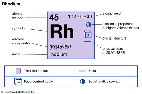 Rhodium: คุณสมบัติของโลหะมีค่า ที่นำไปสู่การใช้งานที่หลากหลายในอุตสาหกรรมต่างๆ!